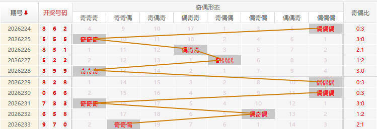 福彩3D走势图
