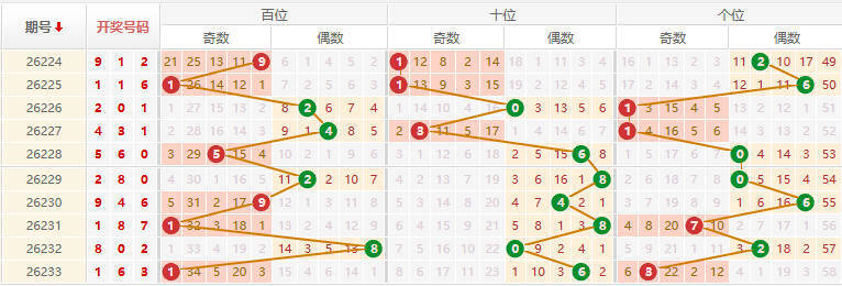 排列三分析走势图
