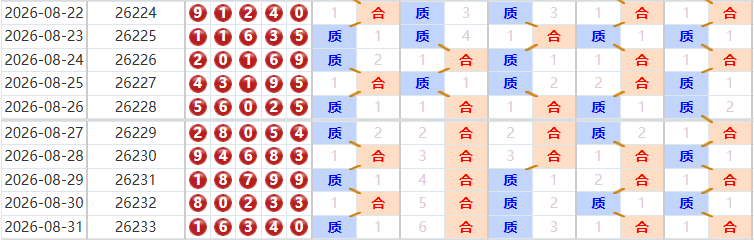 排列五分析走势图