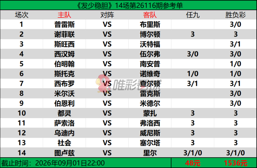 发少稳胆26116期预测