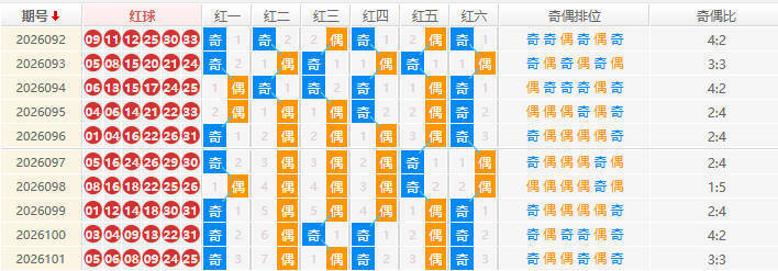 双色球分析走势图