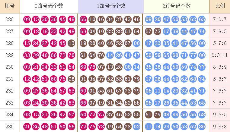 快乐8分析走势图