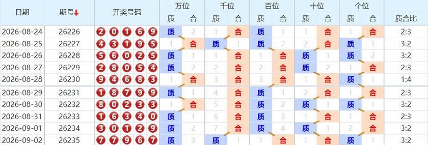 排列五分析走势图