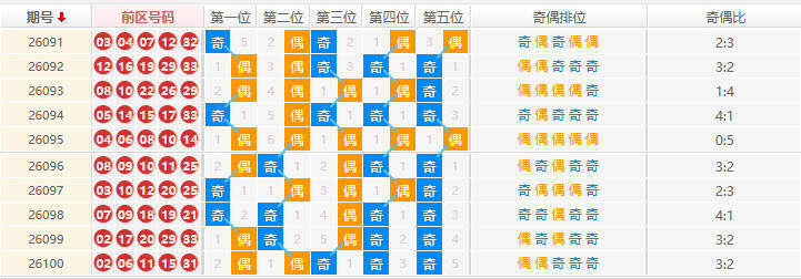 大乐透分析走势图