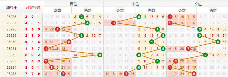 排列三分析走势图