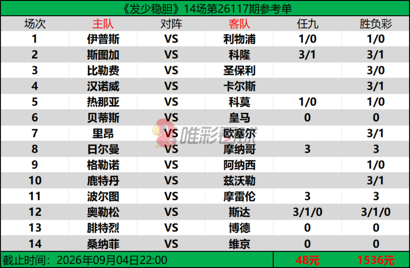 胜负彩26117期预测