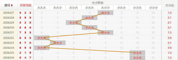 福彩3D走势图
