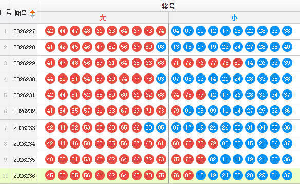 快乐8分析走势图