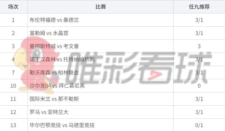 <a href='/column/jiangshan' title='姜山冷门' class='end_a'>姜山冷门</a>26118期