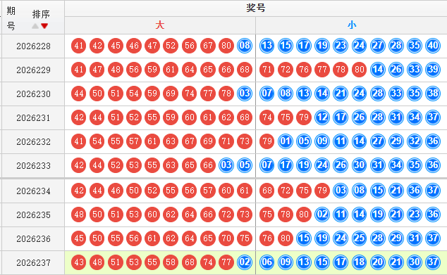 快乐8分析走势图