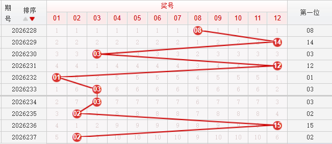 快乐8分析走势图