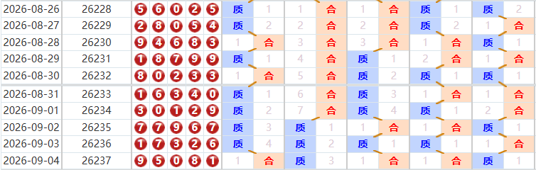 排列五分析走势图