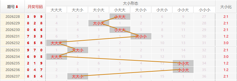 福彩3D走势图