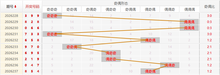 福彩3D走势图