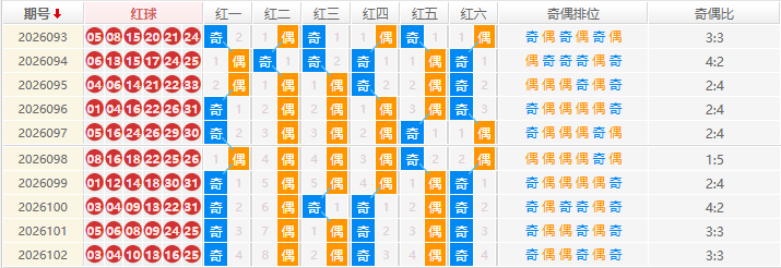双色球分析走势图