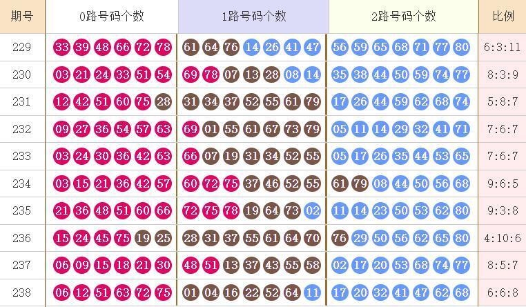 快乐8分析走势图