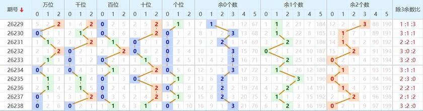排列五分析走势图