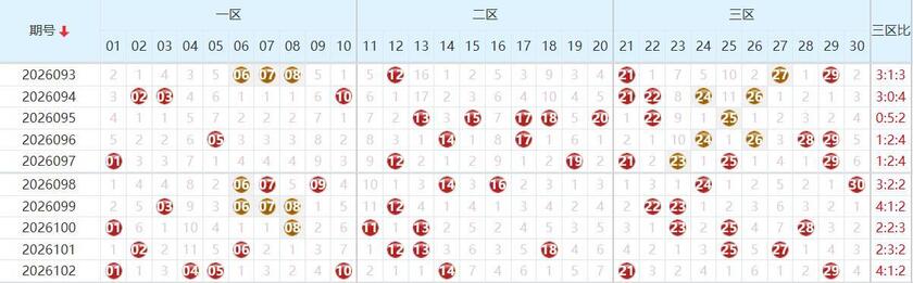 七乐彩26103期彩号观天机推荐