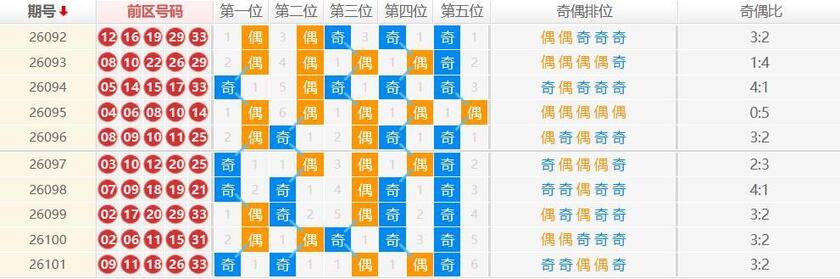 大乐透分析走势图