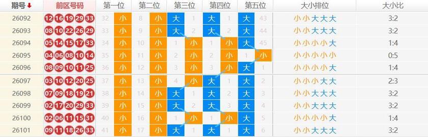 大乐透分析走势图