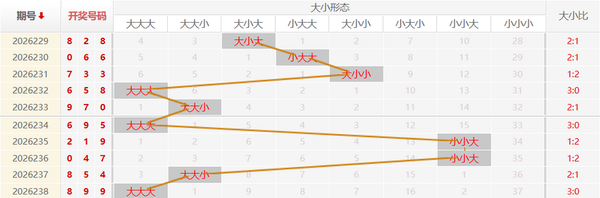 福彩3D走势图