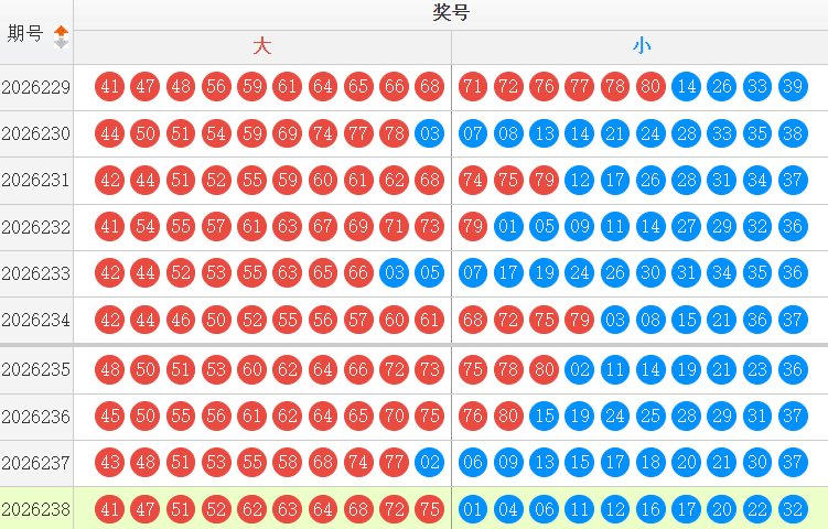 快乐8分析走势图