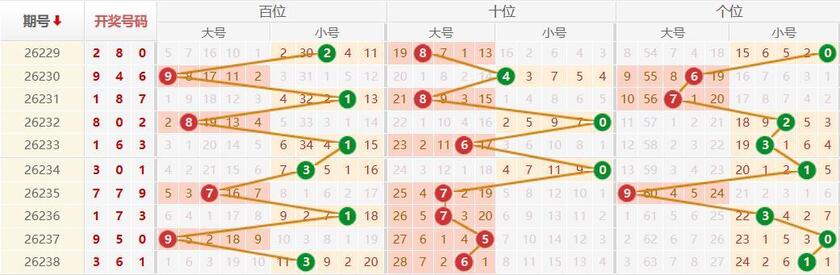 快乐8分析走势图