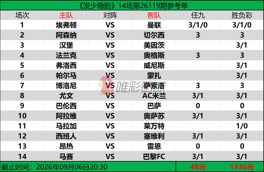 发少稳胆26119期预测