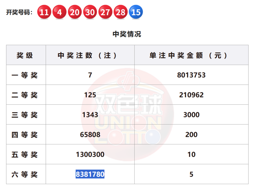双色球开奖详情