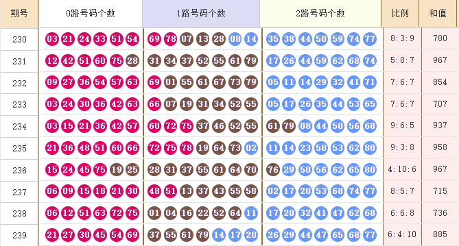 快乐8分析走势图