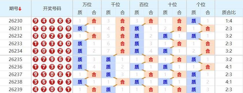 排列五分析走势图