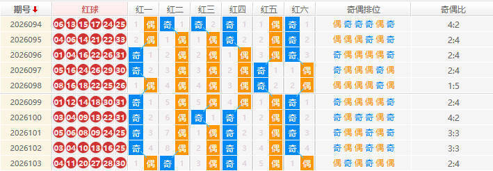 双色球分析走势图