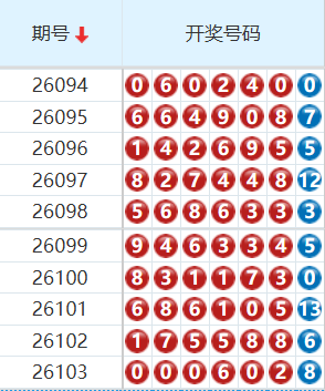七星彩分析走势图