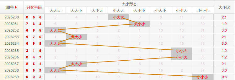 福彩3D走势图