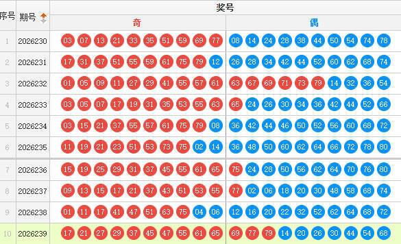 快乐8分析走势图