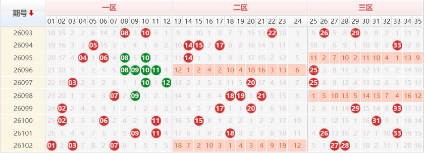 大乐透分析走势图