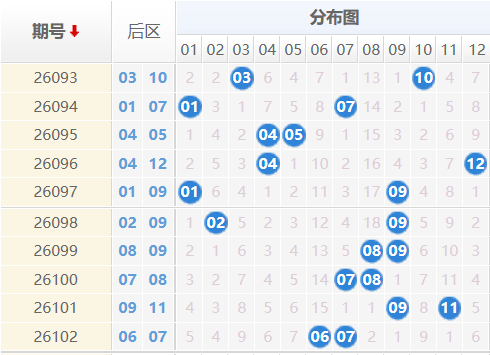 大乐透分析走势图