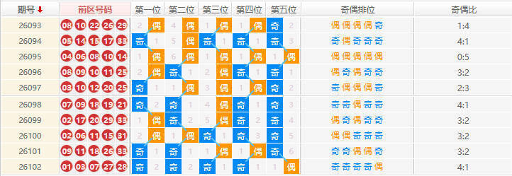 大乐透分析走势图