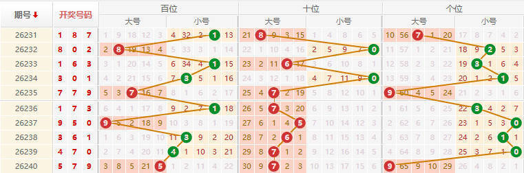 排列三分析走势图