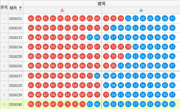 快乐8分析走势图