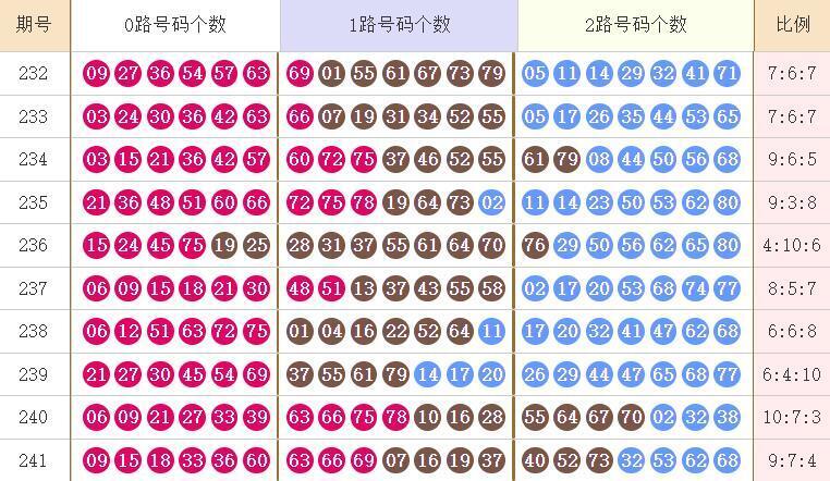 快乐8分析走势图