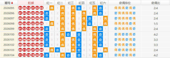 双色球分析走势图