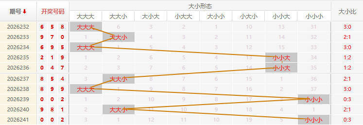 福彩3D走势图