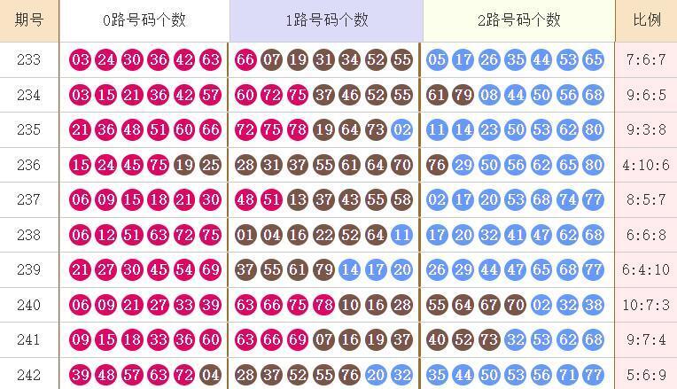 快乐8分析走势图