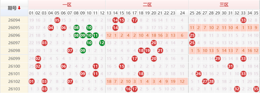 大乐透分析走势图