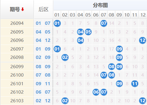 大乐透分析走势图