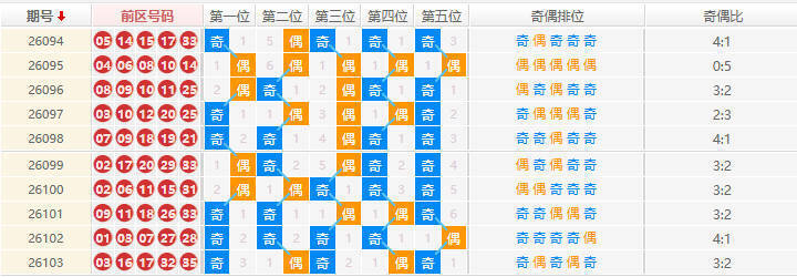 大乐透分析走势图