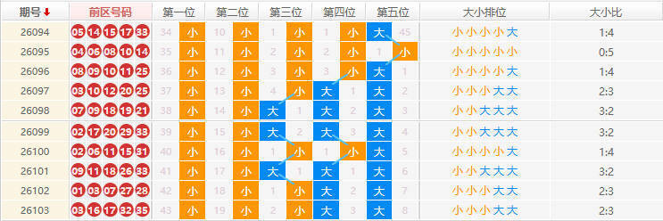 大乐透分析走势图