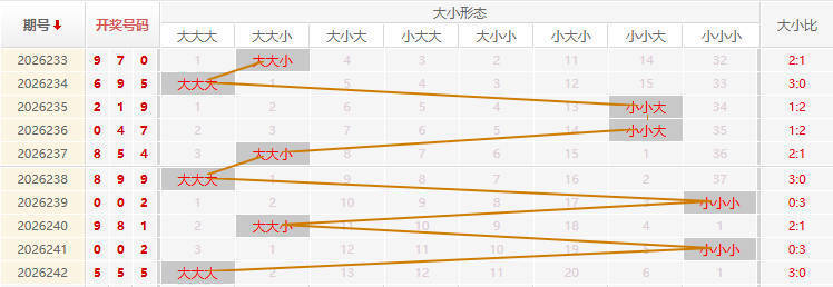 福彩3D走势图
