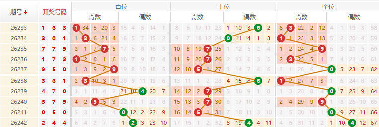 排列三分析走势图